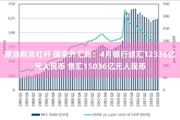 原油期货杠杆 国家外汇局：4月银行结汇12336亿元人民币 售汇15036亿元人民币