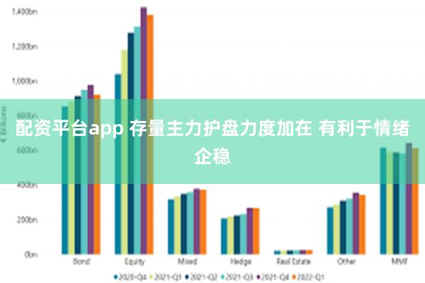 配资平台app 存量主力护盘力度加在 有利于情绪企稳