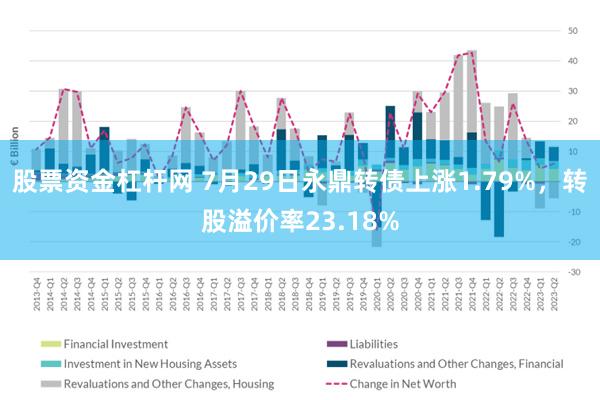 股票资金杠杆网 7月29日永鼎转债上涨1.79%，转股溢价率23.18%