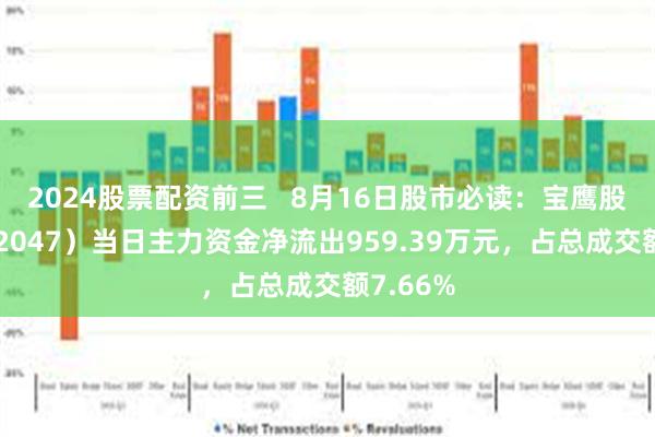 2024股票配资前三   8月16日股市必读：宝鹰股份（002047）当日主力资金净流出959.39万元，占总成交额7.66%