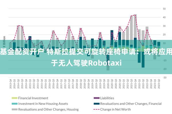 基金配资开户 特斯拉提交可旋转座椅申请：或将应用于无人驾驶Robotaxi