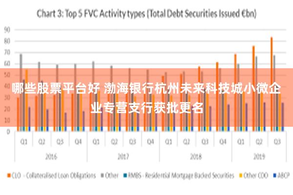 哪些股票平台好 渤海银行杭州未来科技城小微企业专营支行获批更名