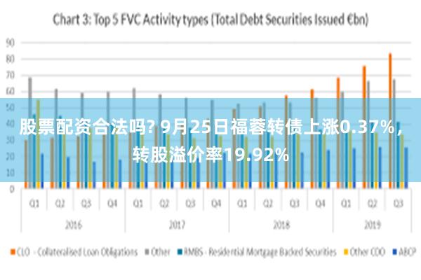 股票配资合法吗? 9月25日福蓉转债上涨0.37%，转股溢价率19.92%