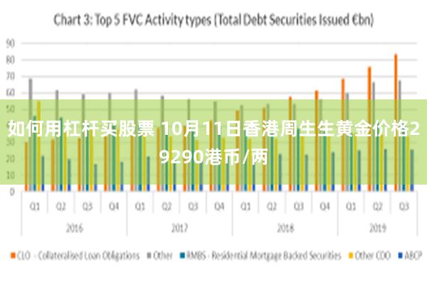 如何用杠杆买股票 10月11日香港周生生黄金价格29290港币/两