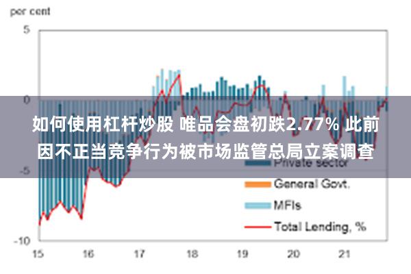 如何使用杠杆炒股 唯品会盘初跌2.77% 此前因不正当竞争行为被市场监管总局立案调查