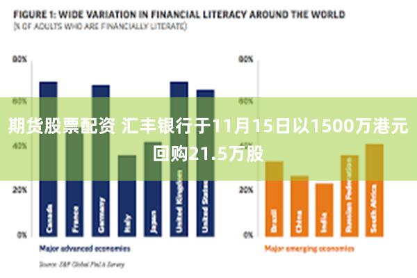 期货股票配资 汇丰银行于11月15日以1500万港元回购21.5万股