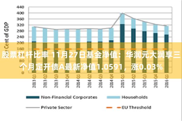 股票杠杆比率 11月27日基金净值：华润元大润享三个月定开债A最新净值1.0591，涨0.03%