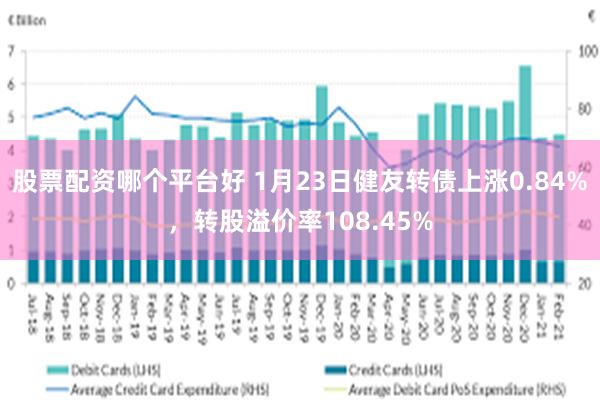 股票配资哪个平台好 1月23日健友转债上涨0.84%，转股溢价率108.45%