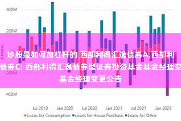 炒股是如何加杠杆的 西部利得汇逸债券A,西部利得汇逸债券C: 西部利得汇逸债券型证券投资基金基金经理变更公告